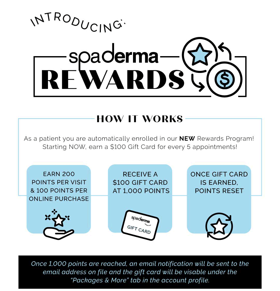 SpaDerma Rewards Program